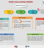 Tax Penalties Published