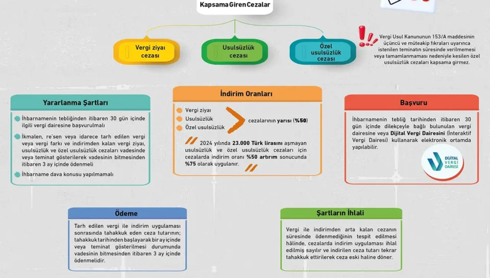 Tax Penalties Published